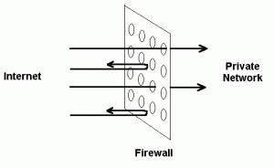 firewall holes