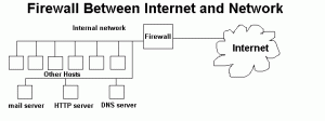 firewall in network