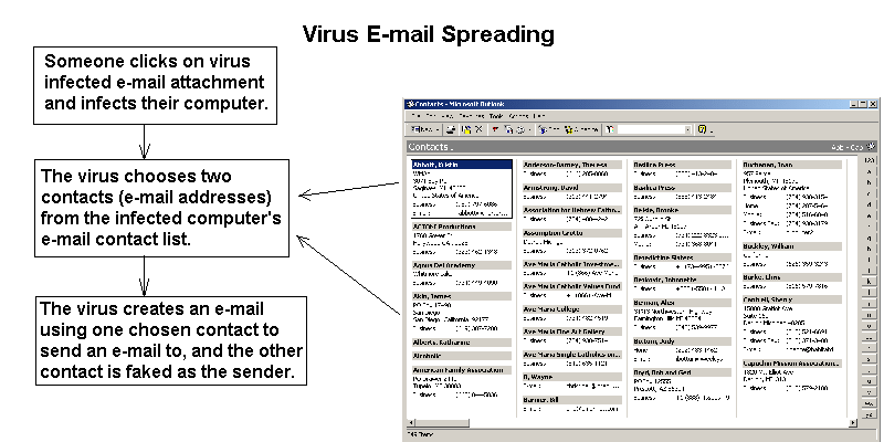 virus email spreading
