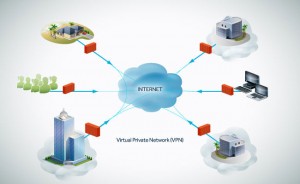 Virtual-Private-Network